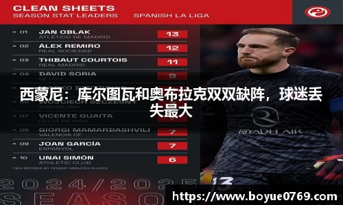 西蒙尼：库尔图瓦和奥布拉克双双缺阵，球迷丢失最大